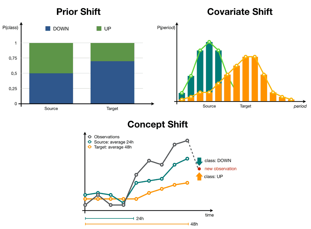 Hypothesis testing  as a  key mathematical tool for data-driven strategy