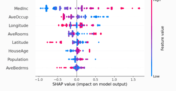 Introduction to shapley values II:  a deep dive into its business applications